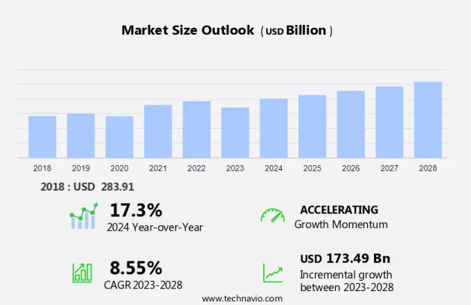 Digital IC Market Size