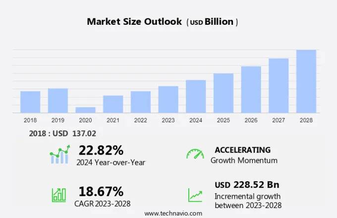 Ticket Market Size