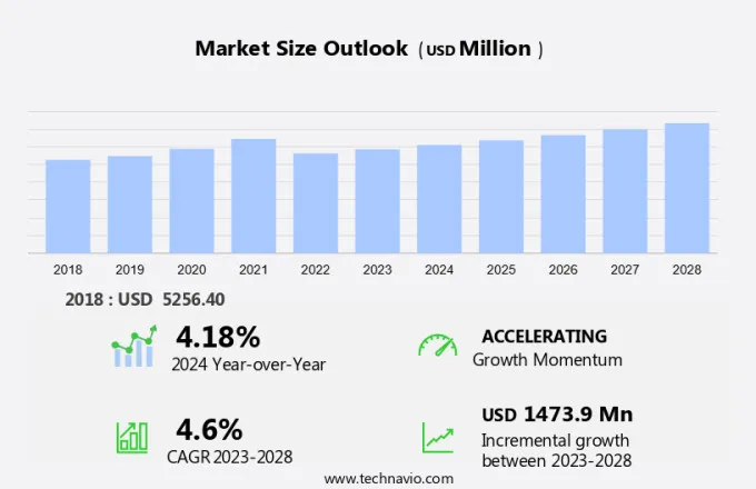 Barbeque Grill Market Size