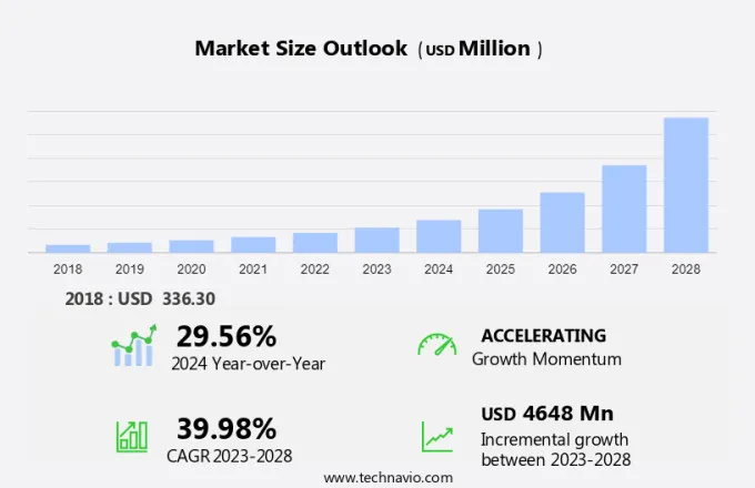 Rehabilitation Robots Market Size