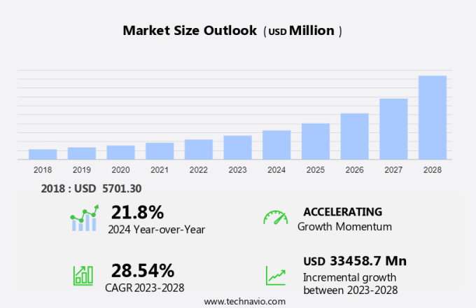 Supercomputer Market Size