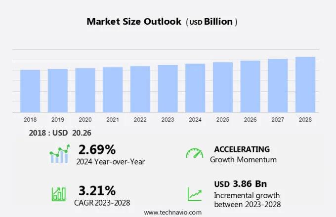 Mining Market in Mexico Size