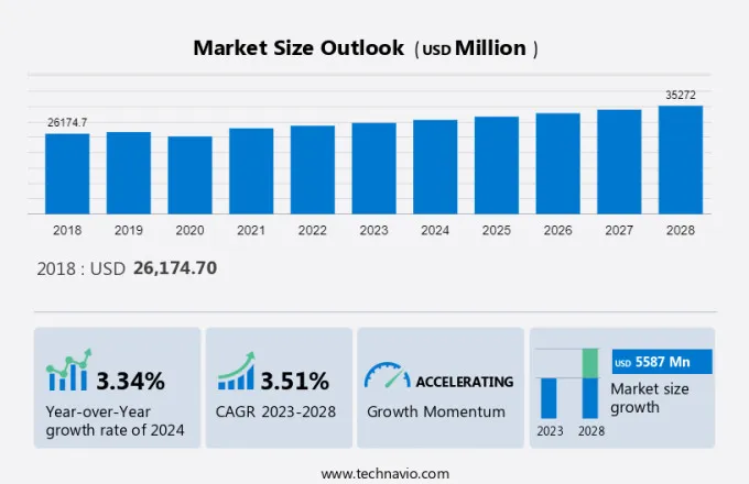 Foundry Equipment Market Size