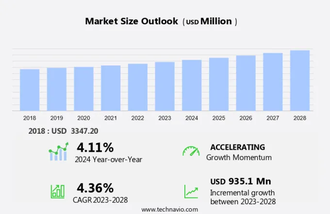 Palletized Load System Market Size