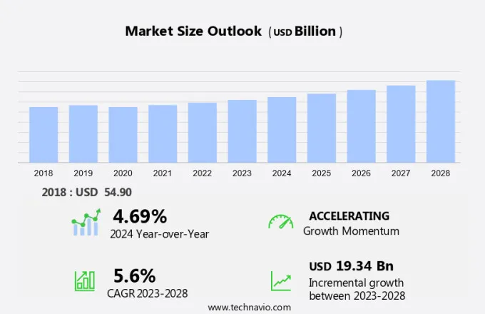 Tea Market Size