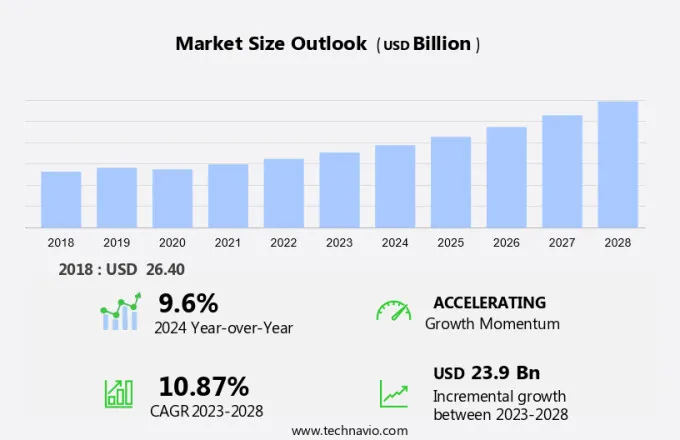 Bluetooth Integrated Circuit (Ic) Market Size