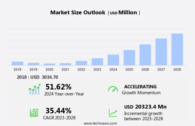 Electric Trucks Market Size