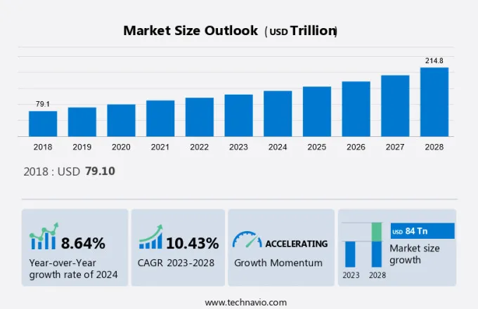 Mutual Funds Market Size