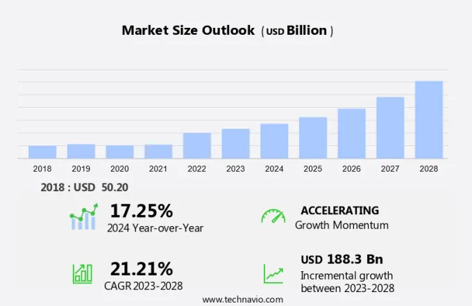 Smart Home Market Size