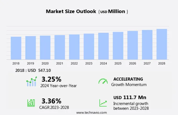 Satellite Phone Market Size