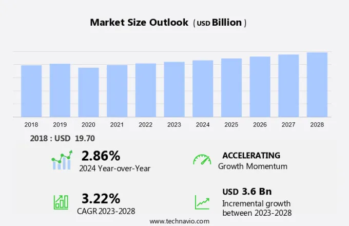 Industrial Refrigeration Market Size