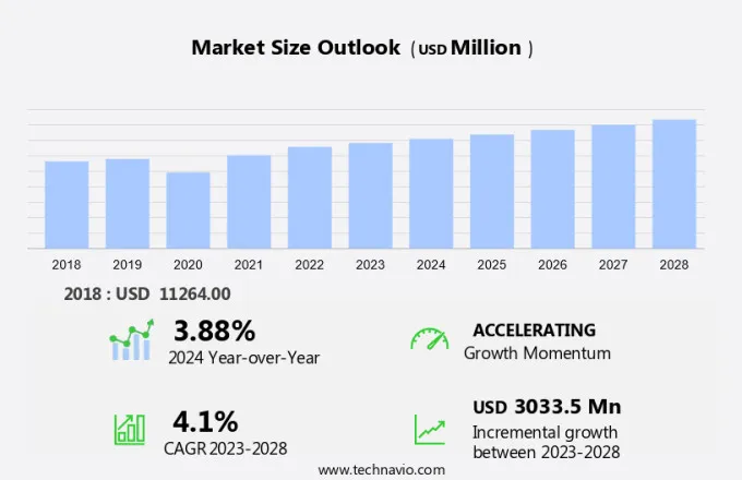 Construction Dumper Market Size