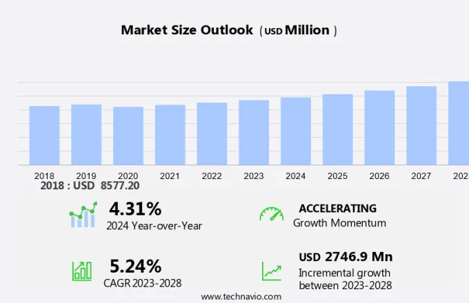 Hydrocarbon Solvents Market Size