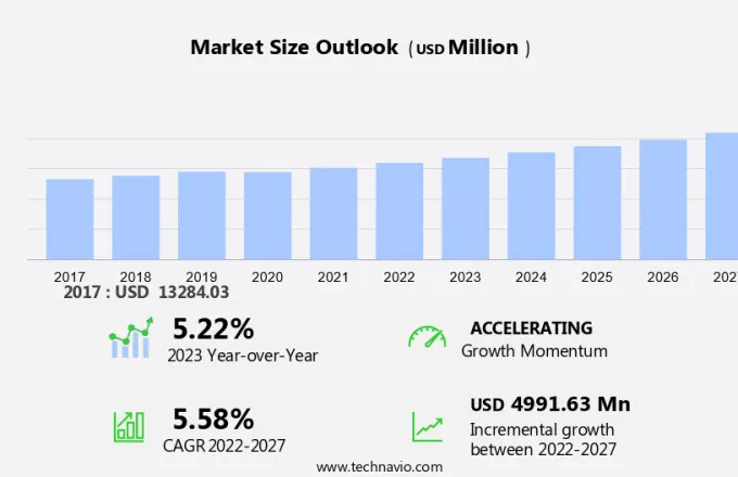 Contact Lenses Market Size