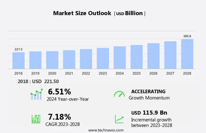 Couriers Market Size