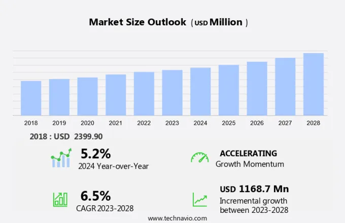 Medical Fabrics Market Size