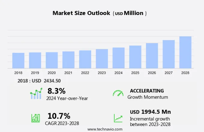 Agrivoltaics Market Size