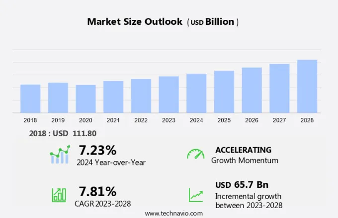 Smb Software Market Size