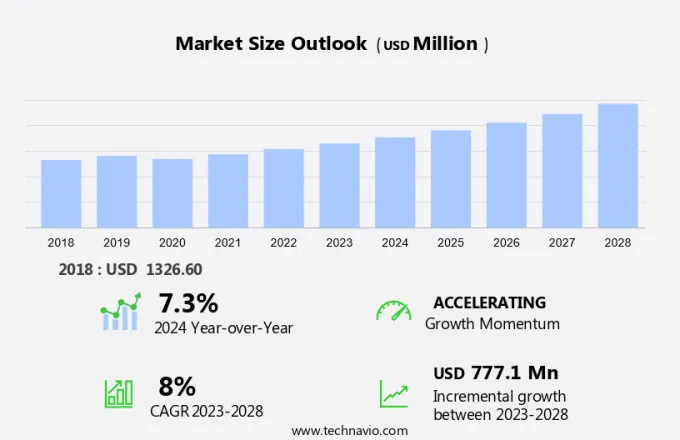 Tea Capsules Market Size