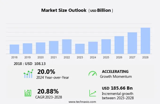 Medical Education Market Size