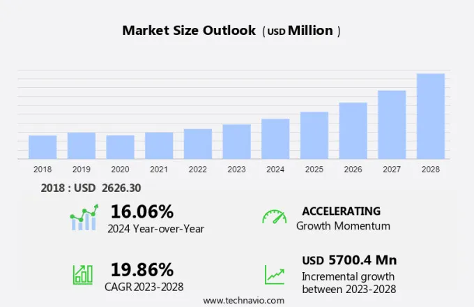 Inspection Robots Market Size