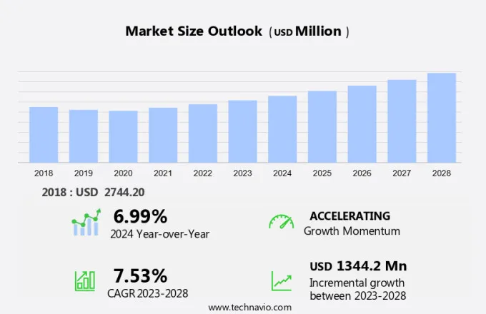 EMV Cards Market Size