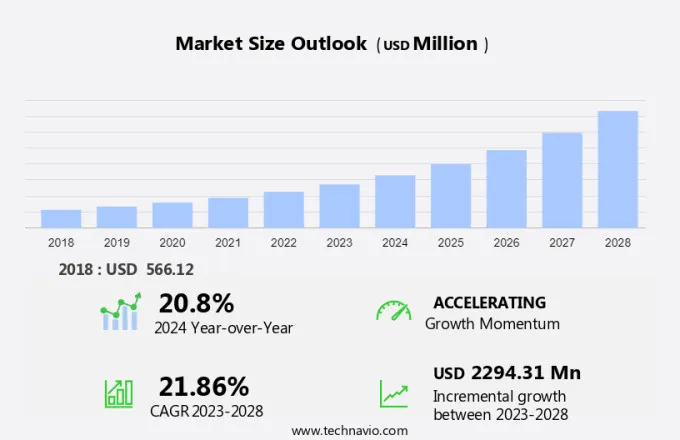 Autonomous Bus Market Size