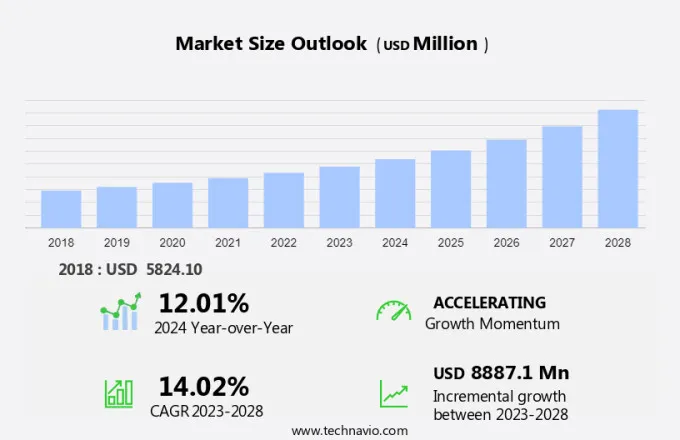 Genetic Testing Market Size