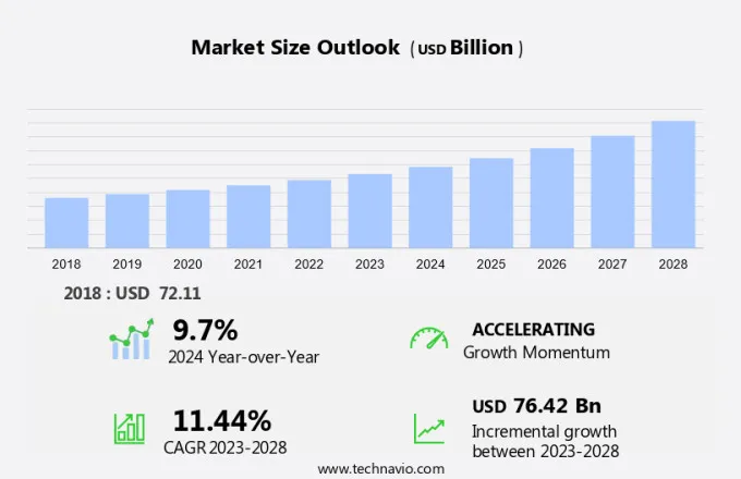 Mobile Gaming Market Size