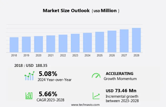 Cryogenic Vials Market Size