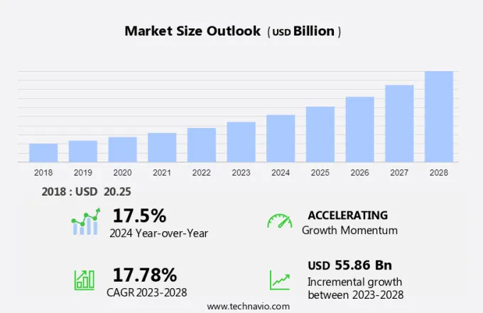 Fitness App Market Size