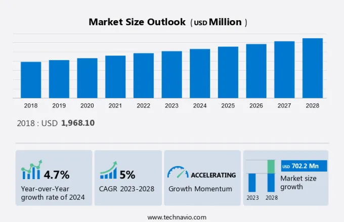 Ion Implanter Market Size