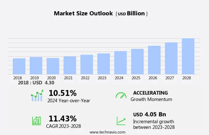 Fiber Laser Market Size