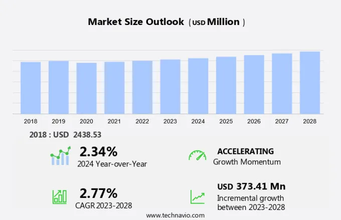 Piano Market Size