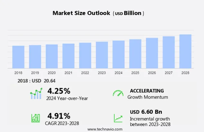 Assistive Technology Market Size