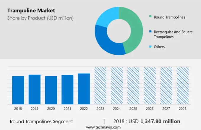 Trampoline Market Size