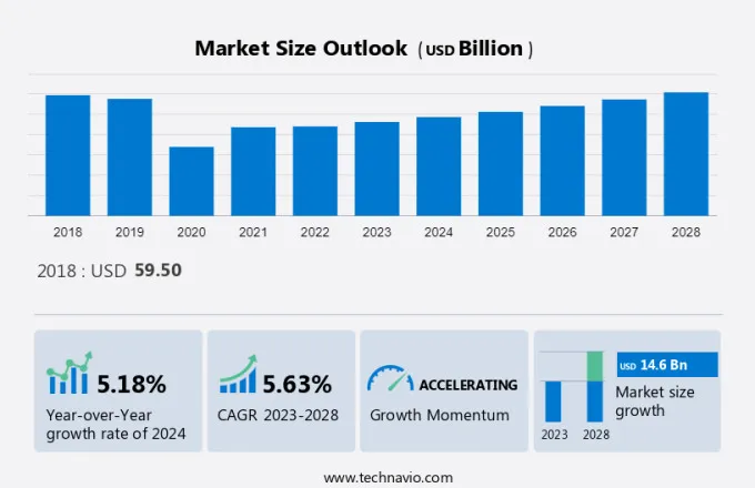 Drilling Rig Market Size