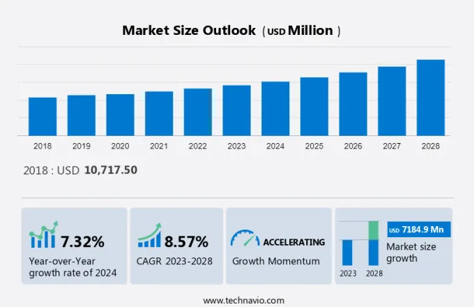 Air Purifier Market Size