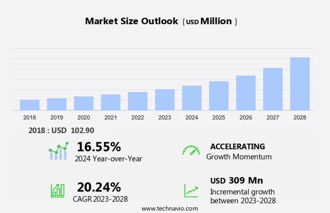 E-Learning Market Size