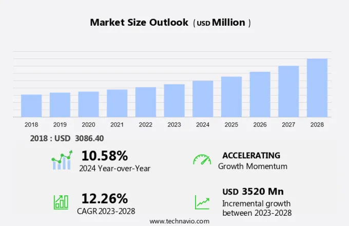 Mass Spectrometry Market Size