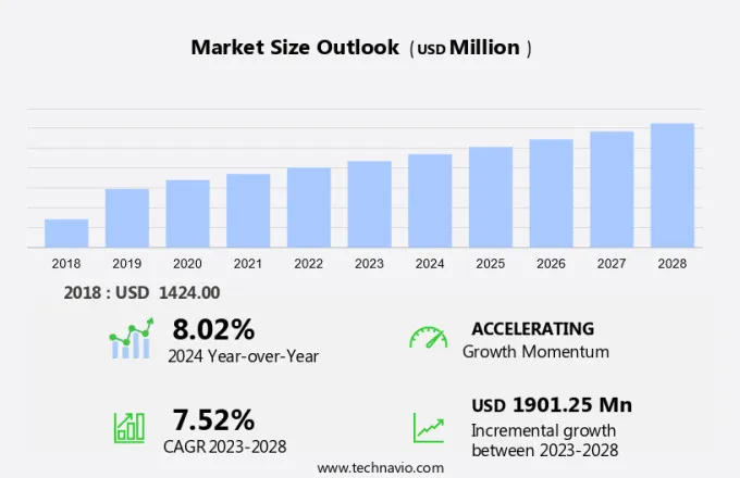 Marine Scrubber Market Size