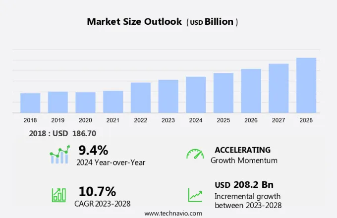 Contact Center Market Size