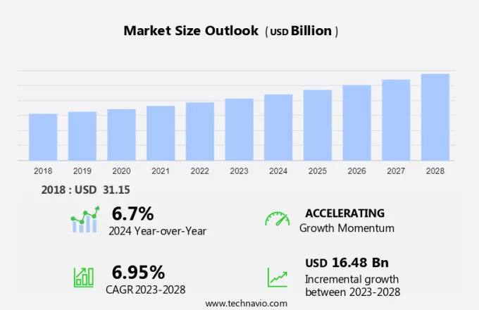 E-bike Market Size