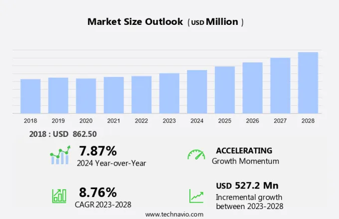 Background Music Market Size