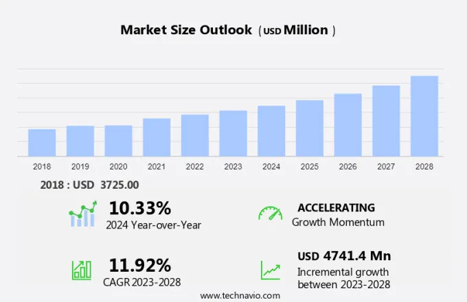 Electric Toothbrush Market Size