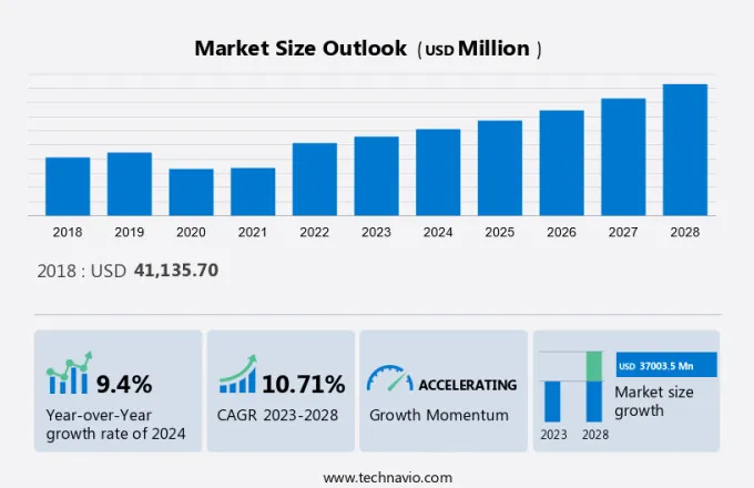 Video Surveillance Market Size