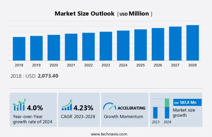 Rugged Servers Market Size