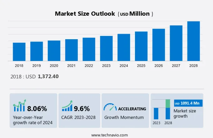 Water Softener Market Size