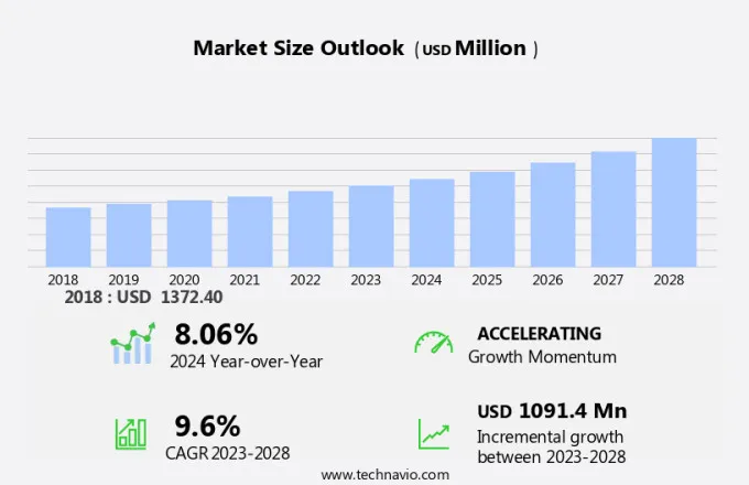 Water Softener Market Size