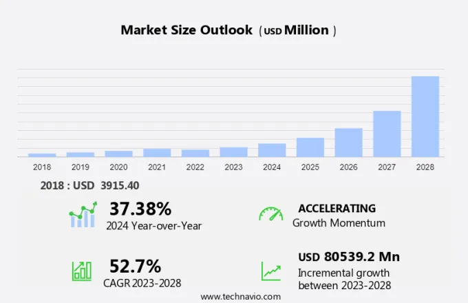 MOOCs Market Size